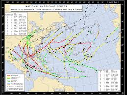 forces of nature weather temperature activity