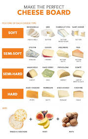 how to put together the perfect cheese board visual guide