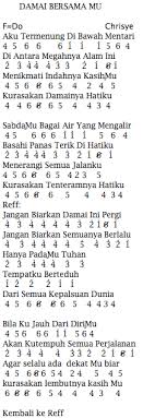 Maybe you would like to learn more about one of these? Chord Kunci Ukulele Damai Bersamamu