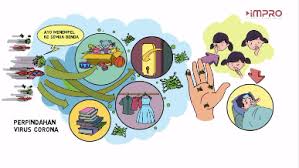We did not find results for: Edukasi Anak Anak Soal Pandemi Covid 19 Melalui Animasi