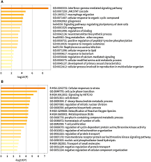 You can download and read online unlock your muscle gene: Inflammatory Gene Expression Profiling In Peripheral Blood From Patients With Alzheimer S Disease Reveals Key Pathways And Hub Genes With Potential Diagnostic Utility A Preliminary Study Peerj