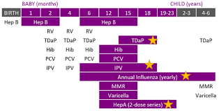Ep0029 Immunization Schedule Scrubcheats By Nrsng Nursing