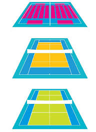 Check spelling or type a new query. The Different Size Courts Used In The Tennis For Primary Schools Download Scientific Diagram