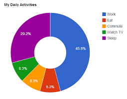 Image result for tbn:ulQzsoMJUYVaaM::developer.jot.com/Blog/simple3dPieChart.png