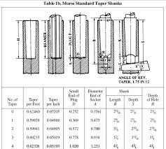 Chuck Key Page 2 Mig Welding Forum