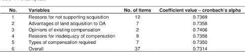 Compulsory acquisition does not mean a landowner would lose his land for nothing. Pdf Traditional Lands Acquisition And Compensation The Perceptions Of The Affected Aborigin In Malaysia Semantic Scholar