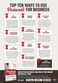 Internet Marketing Is The Future Of Your Business Success Marketing Strategy Infographic Pinterest Marketing Strategy Strategy Infographic