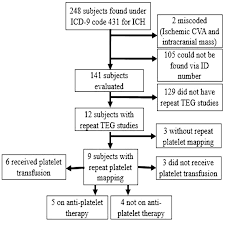 The Cureus Journal Of Medical Science Peer Reviewed Open