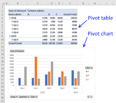 Discover Pivot Tables Excels Most Powerful Feature And