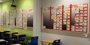 As projects spread across continents and time zones, many war rooms now exist as a web site, but in that case a zdnet article describes one such room: War Rooms What Why How In This Article I Am Spending More By Sanjeev Mishra Medium