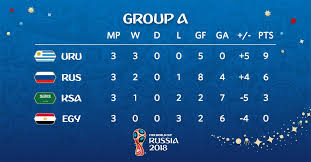 The atlas lions made the finals for the first time in 20 years in style, winning a group that included the ivory coast without losing a game or conceding a goal. Until The 90 Fifa World Cup 2018 Group A Results