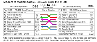 Computer network cable wire arduino diagram technology. Rs 232 Connections That Work Connecting Devices Or Converters B B Electronics