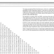 Abbreviated Combined Values Chart From The American Medical