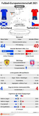 Tschechien konnte nur sein letztes spiel gewinnen und kassierte jüngst seine 2 auswärtsniederlage in folge. Schottland Tschechien Em 2021 Datum Spielinfos Vorhersage