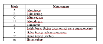 Bantu jawab dan dapatkan poin. 5 Klasifikasi Iklim Koppen Dan Subdivisinya Materiipa Com