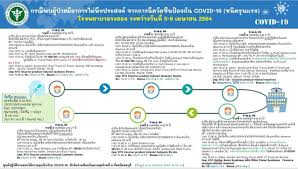 วิธีรักษาอัมพฤกษ์ อัมพาต นพ.พชร ลี้มิ่งสวัสดิ์ แพทย์. 5szputjxre Tqm