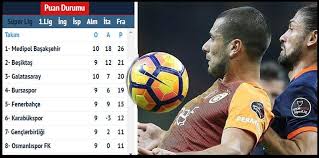 Basaksehir Galatasaray I Kendi Sahasinda 2 1 Yendi Son Puan Durumu Spor