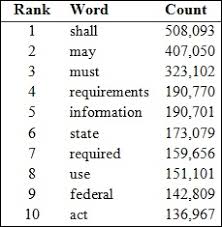 This converter will convert numbers to words and figures to words. Five Letter Words And Legal Language Mercatus Center