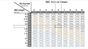 Oval Finger Coverage