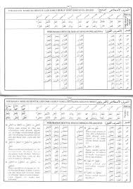Kitab amtsilatu tashrifiyah, merupakan kitab contoh wazan dalam ilmu tashrif.kitab ini ditulis oleh k.h maksum ali. Download Kitab Tashrif Pdf Gratis Download File Pdf
