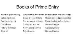Write up business transactions in the books of prime entry. Recording Summarising And Posting Transactions Ppt Video Online Download