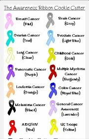 Ribbons Cancer Facts Cancer Ribbon Tattoos Cancer Awareness