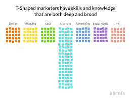 Check spelling or type a new query. How To Become A Marketing Manager Advice From Those Who Made It
