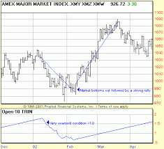 Open 10 Trin Indicator Traders Log