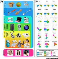 Maybe you would like to learn more about one of these? Mind Meets Machine Towards A Cognitive Science Of Human Machine Interactions Sciencedirect