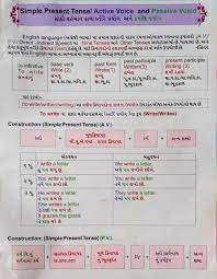 We did not find results for: English Learning Through Gujarati Learn English English Phonics Simple Present Tense