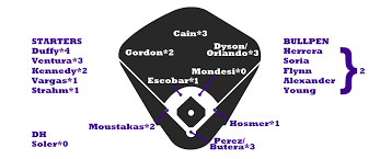 2017 zips projections kansas city royals fangraphs baseball