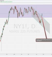 Air jordan (sometimes abbreviated aj) is an american brand of basketball shoes, athletic, casual, and style clothing produced by nike. Technical Analysis Nikkei 225 Perks Up But Don T Celebrate Yet Nasdaq