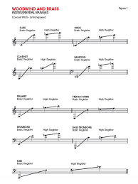 How To Produce And Arrange Orchestral Sounds Woodwind