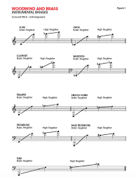 how to produce and arrange orchestral sounds woodwind brass