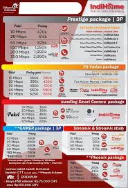 Kabar gembira bagi anda yang memerlukan jasa pasang indihome lumajang. Indihome Tempeh Kabupaten Lumajang Jawa Timur Jual Layanan Pasang Wifi Indihome Pasuruan Probolinggo Lumajang Kota Pasuruan Jaya Indah Store Tokopedia Tempeh Kidul Yito Tala Tuwawu Lo Desa To Kecamatan Tempursari