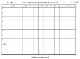 72 Inquisitive Smart Discipline Weekly Chart