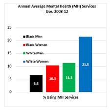 Manning Up Can Often Bring Men Down Aamc