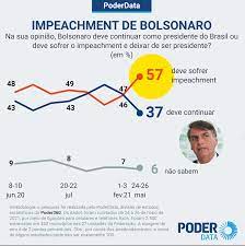 Movimentos, artistas e juristas intensificam campanha por crime de responsabilidade no combate à pandemia. Zaii8nyywjvl2m