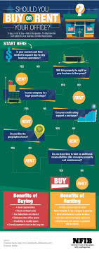 Infographic Should You Buy Or Rent Your Office Space Commercial Real Estate Infographic Real Estate Infographic Office Space