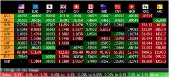 is chinas yuan set to become a gold backed global reserve