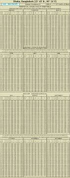 Image Is Loading With Images Prayer Times Namaz Prayers