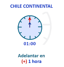 6.234 (4.012 casos con síntomas, 1.691 casos asintomáticos y 531 sin notificar) Cambio De Hora Cuando Se Deben Modificar Los Relojes La Tercera