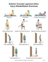 Find out how to strengthen the knee muscles effectively and in the intermediate knee strengthening exercises section, we build on the exercises you have done here and start adding in things like squats and step. Summit Medical Group Anterior Cruciate Ligament Acl Injury Exercises Injury Rehabilitation Knee Exercises Rehabilitation Exercises