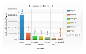 Fonts Tutorial Anychart Flash Chart Documentation