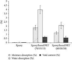 Allah hu akbar | twuko. A Review On The Kenaf Fiber Reinforced Thermoset Composites Springerlink