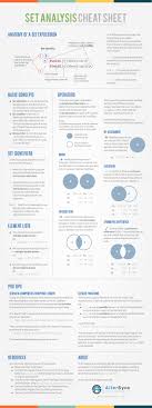 Qlik Community Cheat Sheets Data Visualization Cheating