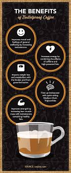 Some important facts on coffee. The Benefits Of Bulletproof Coffee In Your Diet Fix Com