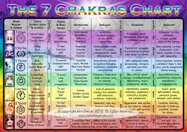 31 awesome chakra chart poster images chakra chakra