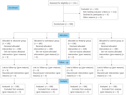 combination of propofol and dezocine to improve safety and