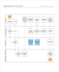 36 flowchart templates in pdf free premium templates